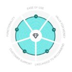 Best ATS Systems for Small Business