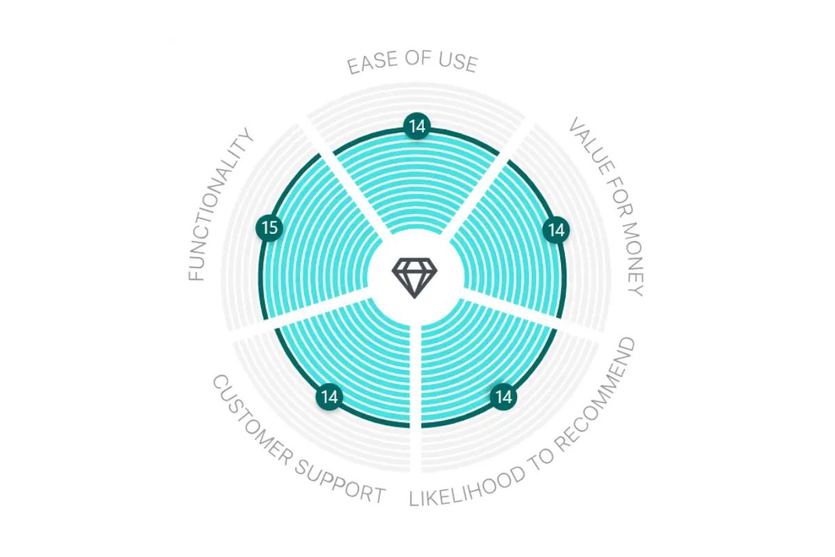 Best ATS Systems for Small Business